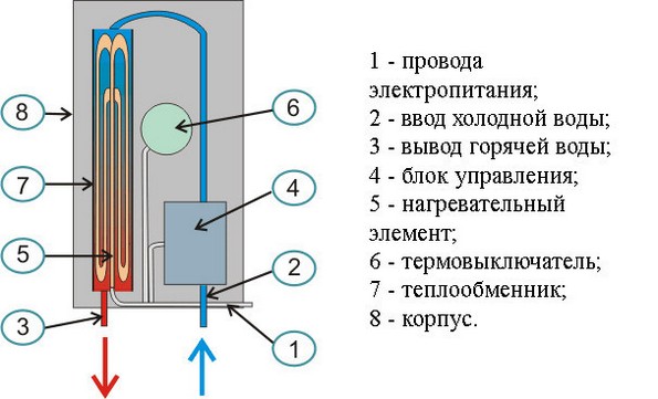 water heater circuit