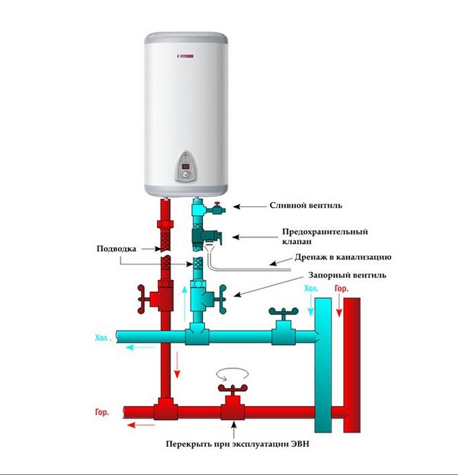 water heater сonnection diagram